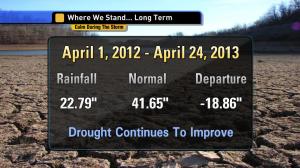 Drought