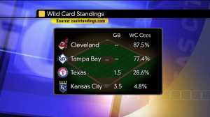 odds