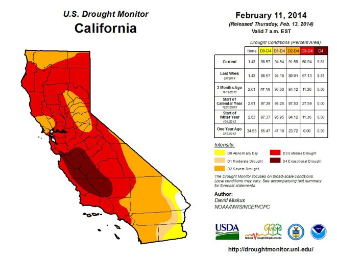 Feb 11, 2014 California Drought Monitor
